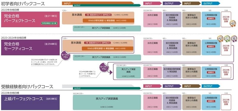 宅建士】クレアールの通信講座を徹底解説！評判や口コミをとことん調査